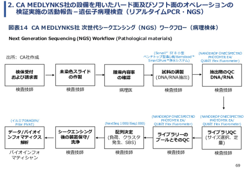 令和６年度「ケニアにおけるがん診断アクセス普及のための基礎プロジェクト」事業報告書